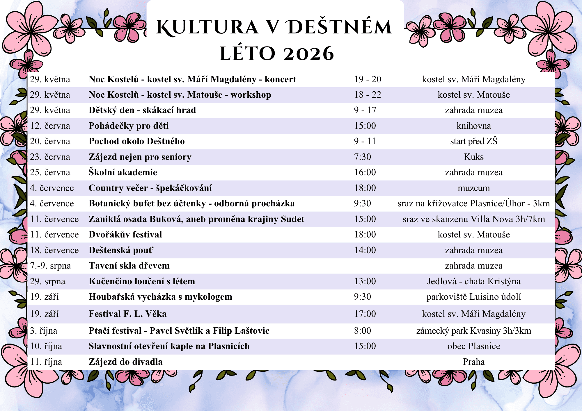 Kultura v Deštném – léto 2026